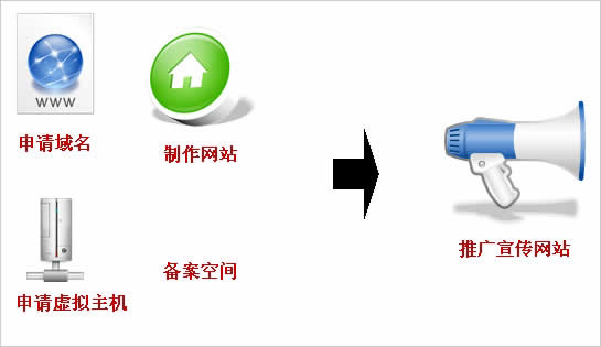 公司要建站，如何和網(wǎng)站建設(shè)公司說清楚自已的想法呢?